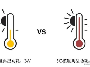 5G行业终端与模组 - 功耗与散热设计
