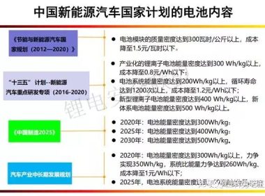 关于电动汽车电池热扩散测试标准及方法最权威分析