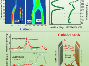 商用锂离子电池热失控行为与机理的研究