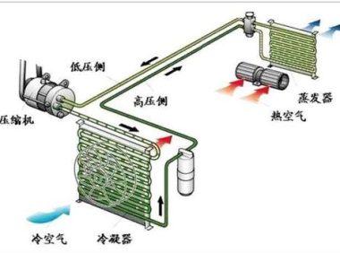 小鹏大讲堂 | 当我们做热管理时，到底在管理什么？