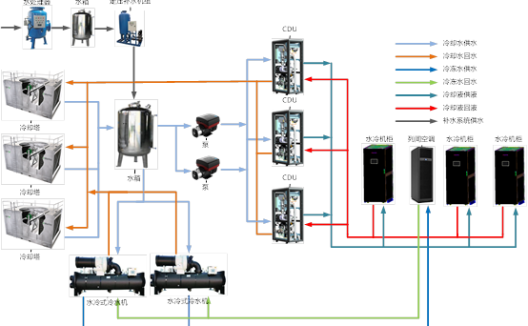 帮数据中心“退烧”，浪潮引领液冷服务器生态变革