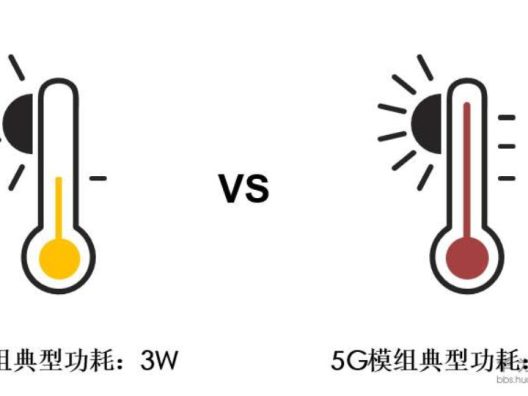 5G行业终端与模组 - 功耗与散热设计