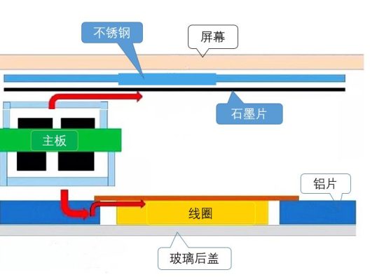 5G导热散热材料简介