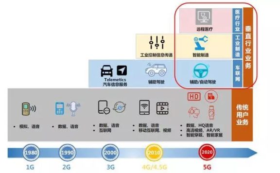 技术分享 | 5G基站的液冷散热解决方案