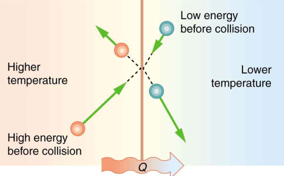 什么是导热系数?