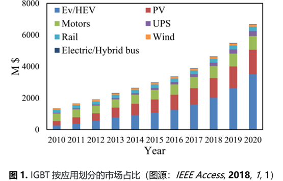 石墨烯在IGBT热管理中的应用技术进展