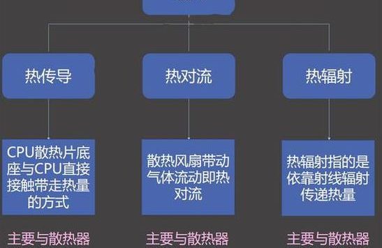 迎5G手机功耗倍增，散热器件前景看好