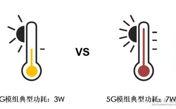 5G行业终端与模组 - 功耗与散热设计