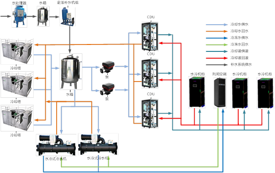 帮数据中心“退烧”,浪潮引领液冷服务器生态变革