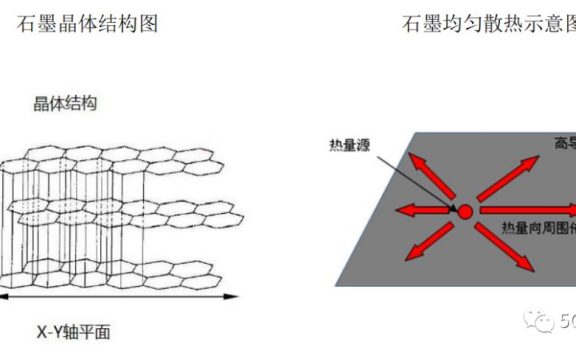 热管理经典案例手机系列:OPPO Reno 3 Pro