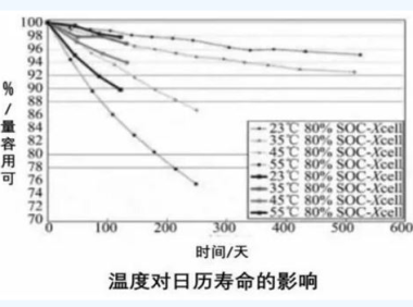 干货｜动力电池热管理系统组成及其设计流程
