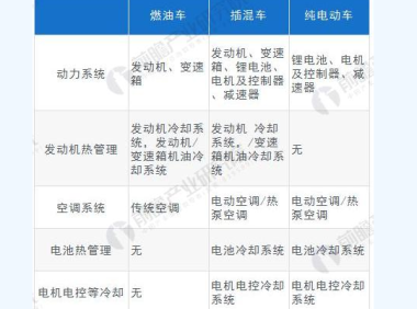 一文了解电池热管理系统行业发展现状
