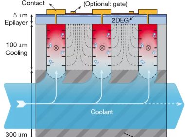 热管理科学资讯：微流控-电子设计协同持续散热