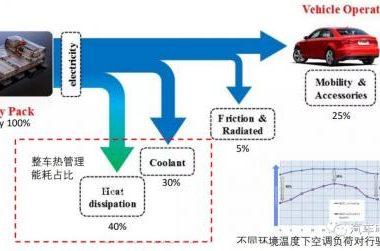 TE温控系统技术介绍