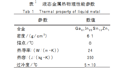基于液态金属的高热流密度电力设备冷却实验研究