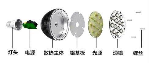 LED散热的5大误区，你是否已中招了？