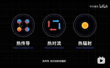 中兴技术教你如何打造一台“冷酷”的5G基站