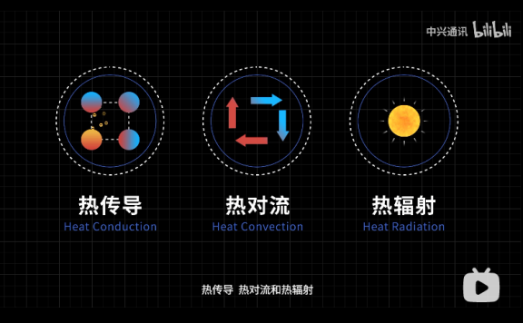 中兴技术教你如何打造一台“冷酷”的5G基站
