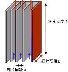 使用Flotherm散热仿真物理学原理 第10章：散热器