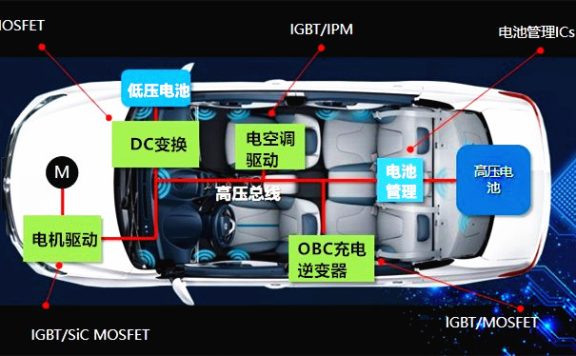 新能源IGBT驱动模块的散热解决方案