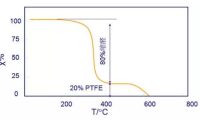 高分子热分析技术方法概述