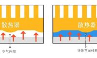 如何选择正确的导热界面材料