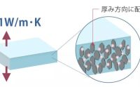 Dexerials推出利用取向技术实现高导热性和柔韧性的导热片ZX11N