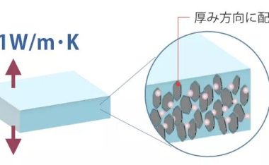 Dexerials推出利用取向技术实现高导热性和柔韧性的导热片ZX11N