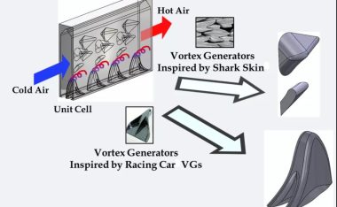 普渡大学:基于仿生学的增材制造散热器设计获得ITherm 设计挑战赛冠军