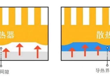 如何选择正确的导热界面材料