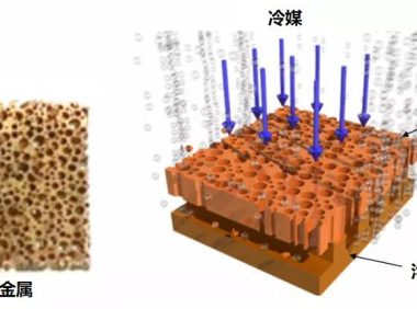 高效散热器，高导热弹性体复合材料，铝冷却器用陶瓷涂层