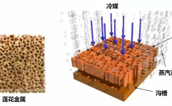 高效散热器，高导热弹性体复合材料，铝冷却器用陶瓷涂层