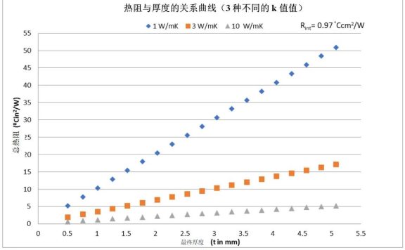 深度探讨形变与压力关系，赋能导热界面材料应用