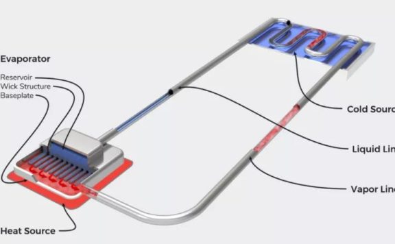 多重性能优势加持，环路热管的应用和创新进入快车道