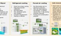 电池浸没式冷却技术研究