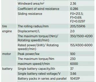 插电式混合动力汽车集成热管理系统的设计与评价
