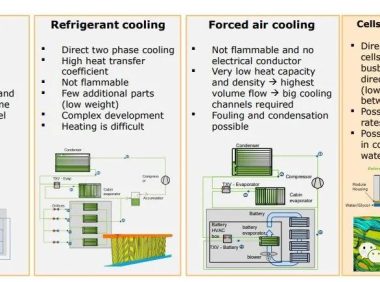 电池浸没式冷却技术研究