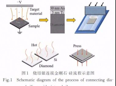 导热金刚石同大尺寸芯片的低温烧结银连接工艺