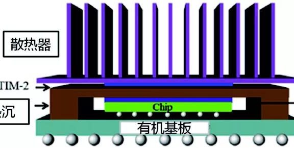 热界面材料产业现状与研究进展