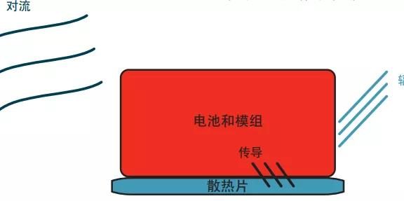 液态导热填缝材料与导热垫片