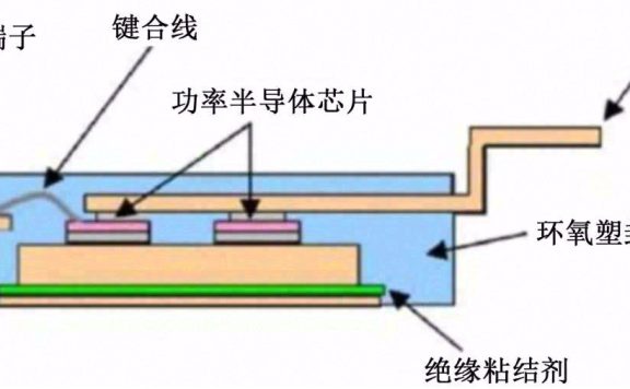 导热绝缘材料在电力电子器件封装中的应用