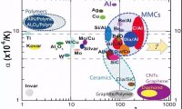 5G风口下的“超高导热”材料——高导热金属基复合材料