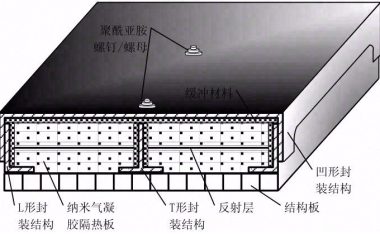 祝融号火星车纳米气凝胶隔热装置设计及应用