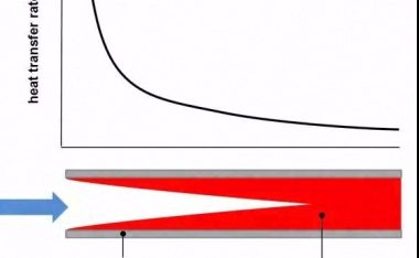芯片短缺与第三代半导体崛起,性能散热挑战大