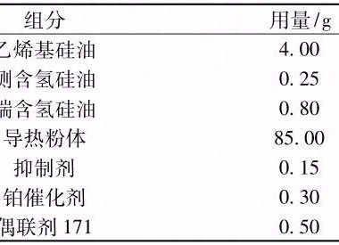 低密度导热垫片的制备