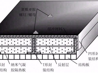 祝融号火星车纳米气凝胶隔热装置设计及应用