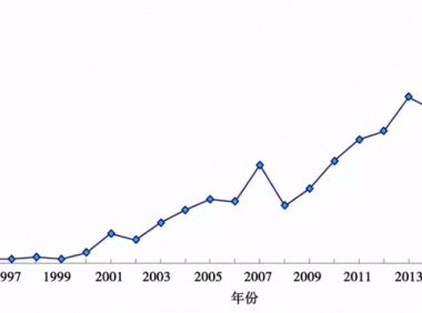 3D芯片热管理技术的专利分析