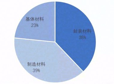 芯片内部封装导热材料综述