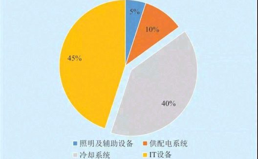 数据中心液冷技术发展分析