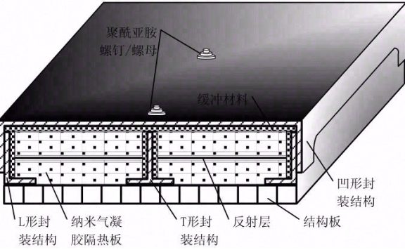 祝融号火星车纳米气凝胶隔热装置设计及应用